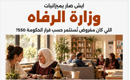 تقرير مركز مساواة حول إستنفاذ ميزانيات وزارة الرفاه الاجتماعي: